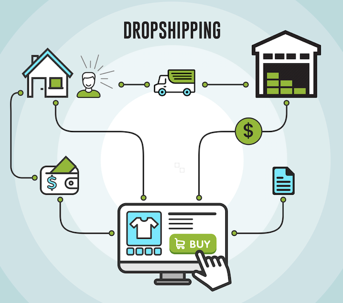 Hình: Cách thức ship hàng của Dropship
Nguồn: Internet