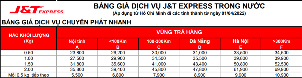 Hình: Bảng giá J&T Express
Nguồn: Internet
