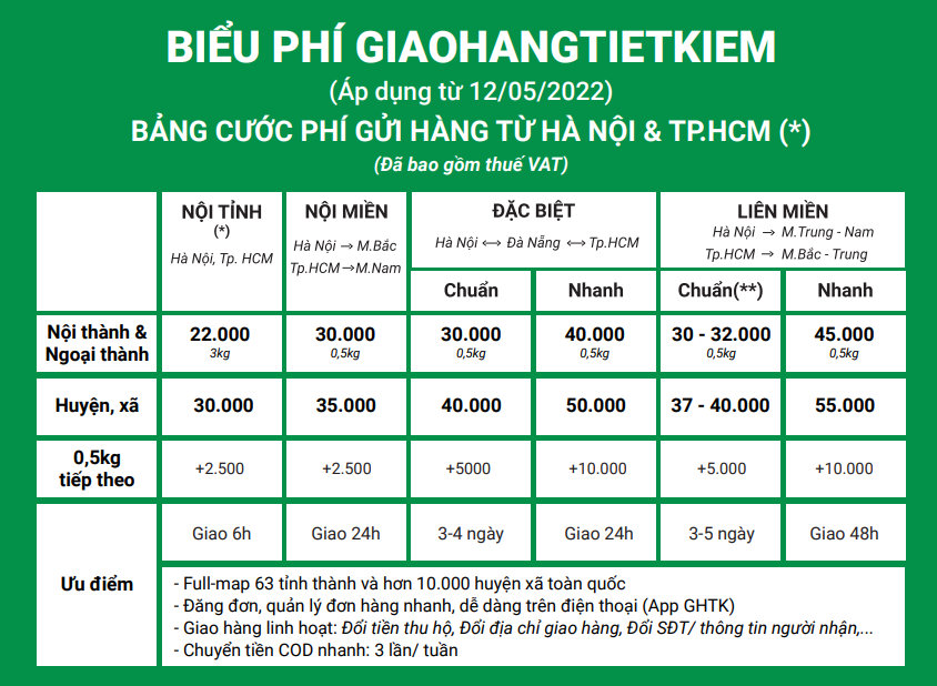 Hình: Bảng giá giao hàng GHTK nội thành TPHCM và Hà Nội
Nguồn: Internet