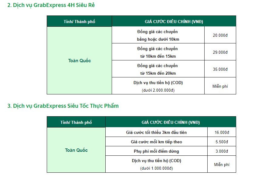 Hình: Bảng giá dịch vụ GranExpress 4H Siêu Rẻ và Siêu Tốc Thực Phẩm
Nguồn: Internet