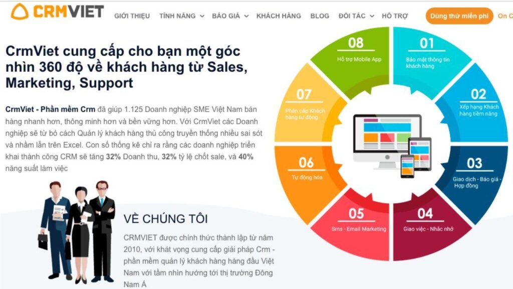 Hình: CRMViet Nguồn: Internet