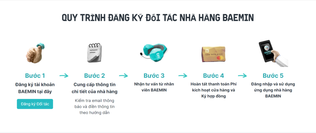 Hình: Cách đăng ký bán hàng trên Baemin chi tiết Nguồn: Internet