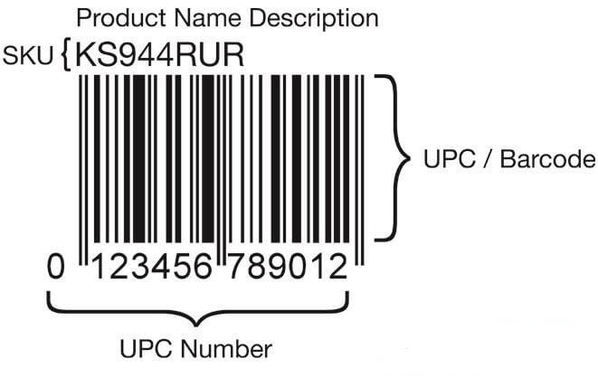 Hình: Phân biệt SKU và barcode
Nguồn: Internet