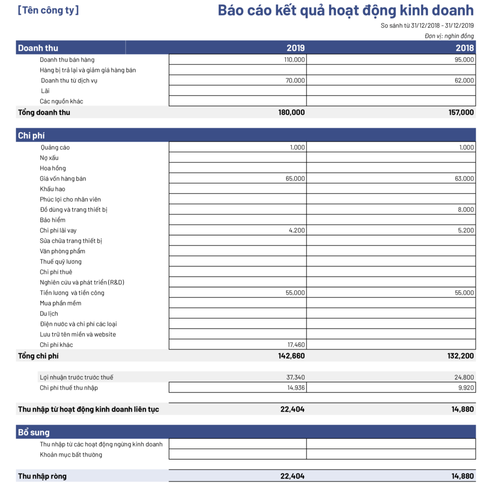 Hình: Mẫu báo cáo kết quả kinh doanh (Income Statement)
Nguồn: SlimCRM