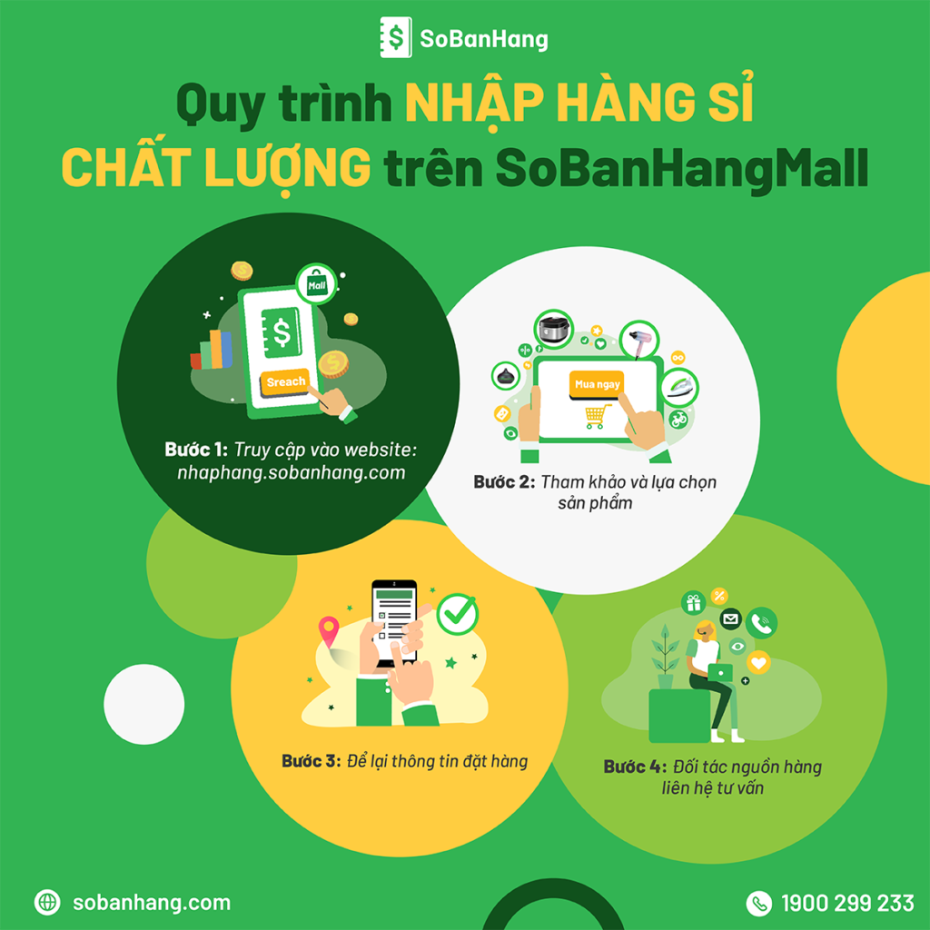 Hình: Quy trình đăng ký nhập hàng sỉ chất lượng từ SoBanHang Mall