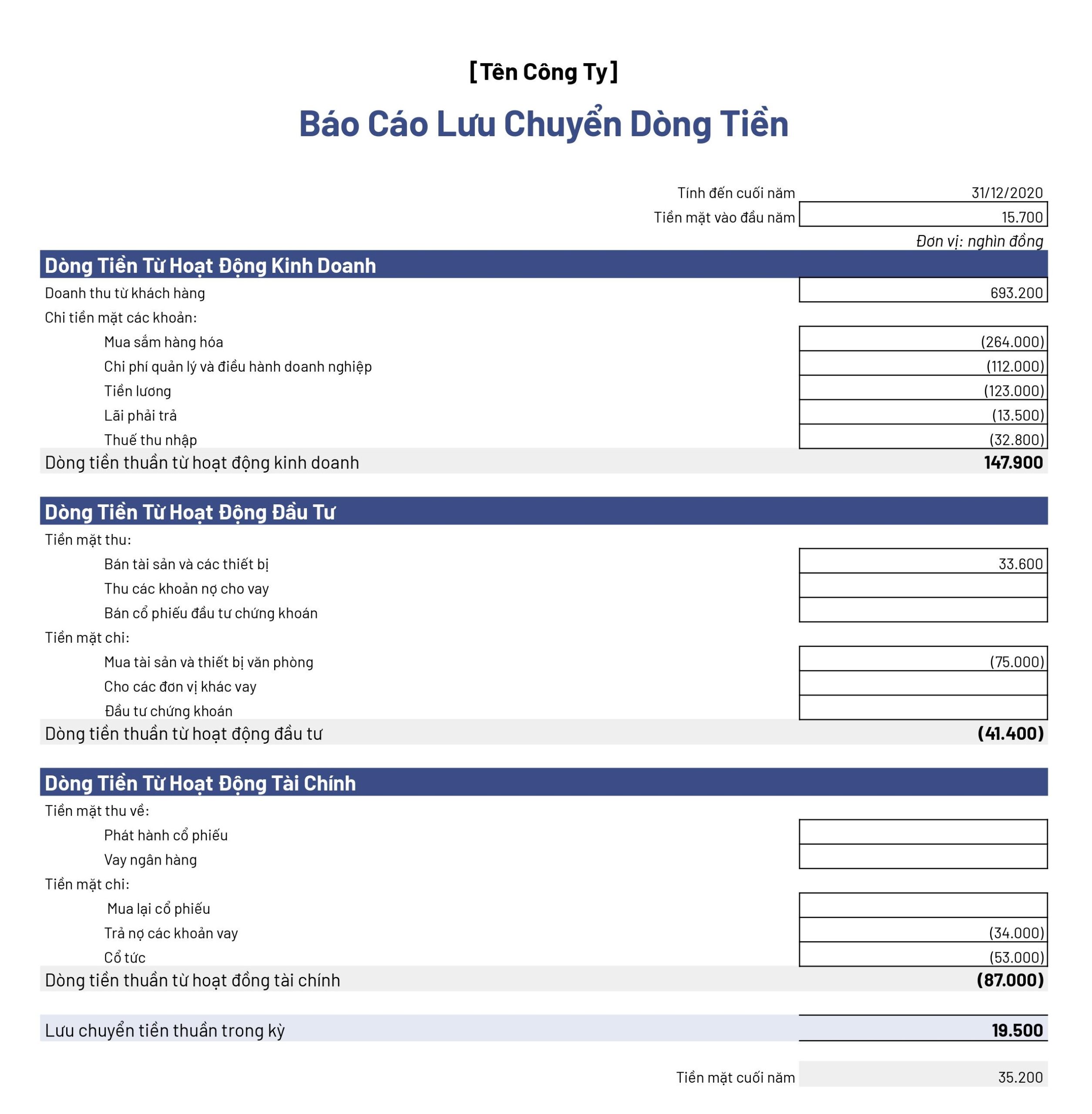 Hình: Mẫu báo cáo lưu chuyển dòng tiền (Cash Flow Statement)
Nguồn: SlimCRM