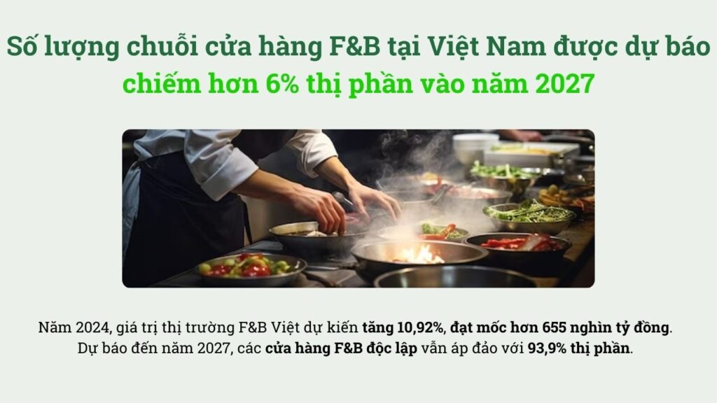 dự báo tình hình FnB Việt Nam 2024