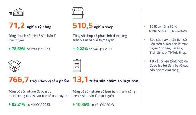 thương mại điện tử trong bối cảnh chuyển đổi số