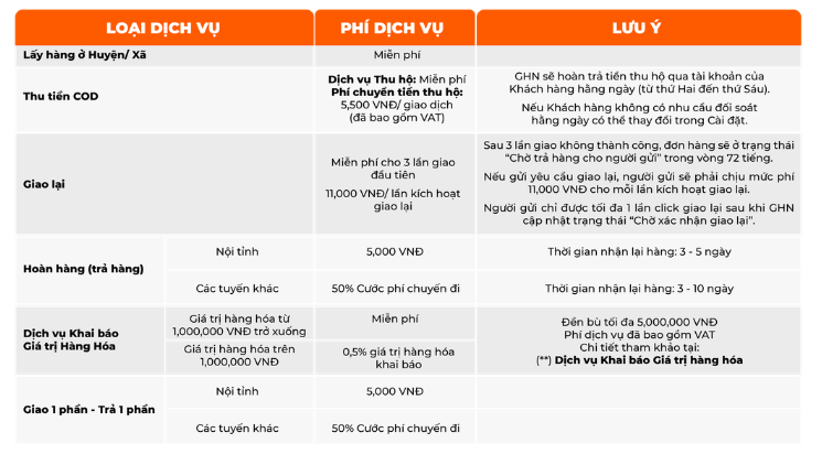 Giá cước và cập nhật chính sách mới nhất của Giao Hàng Nhanh 2024