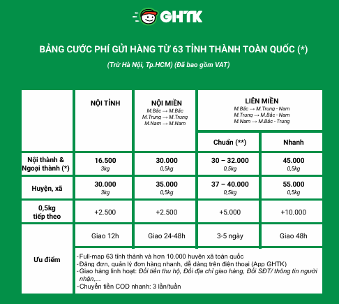 Giá cước gửi hàng GHTK