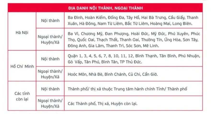 Giá cước và chính sách mới nhất của Viettel Post năm 2024