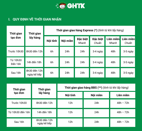 chính sách mới nhất năm 2024 của GHTK