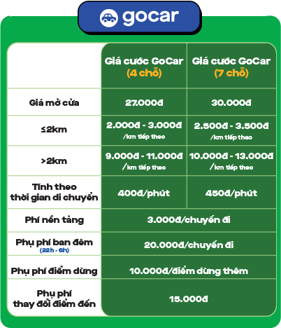 Bảng giá Gojek mới nhất 2024