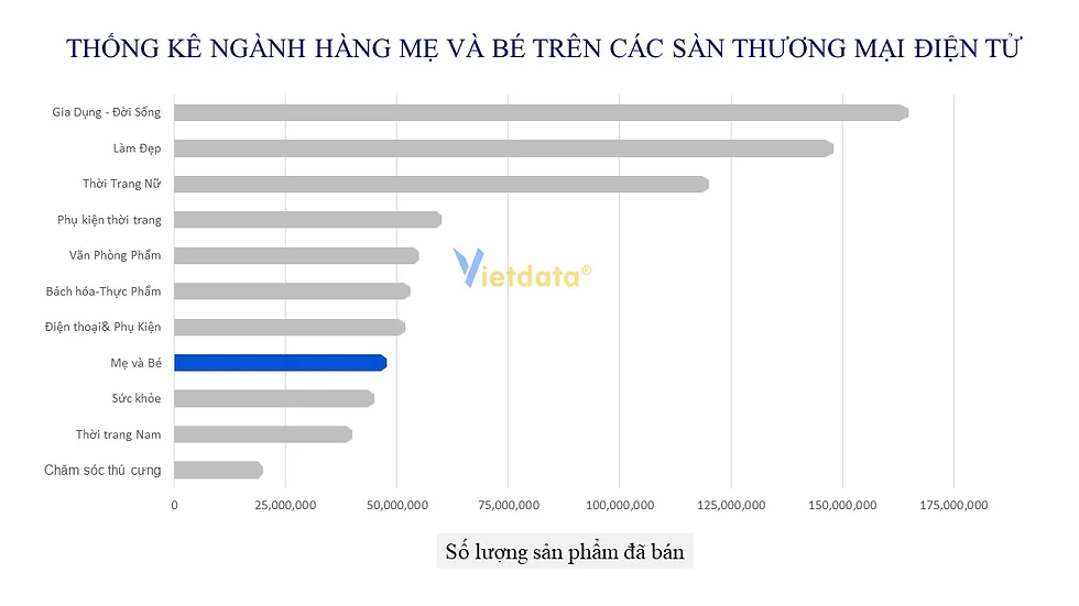 kinh doanh mẹ và bé 