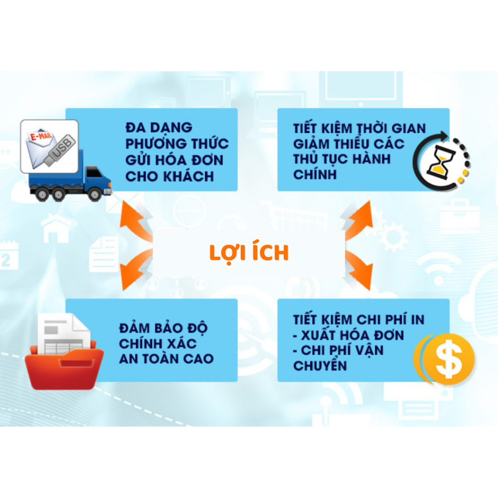 lợi ích phần mềm in hóa đơn