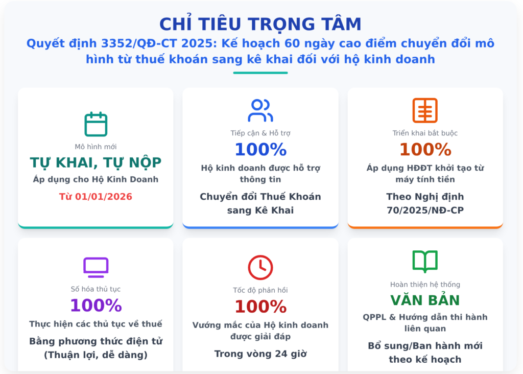 Quyết định 3352/QĐ-CT
