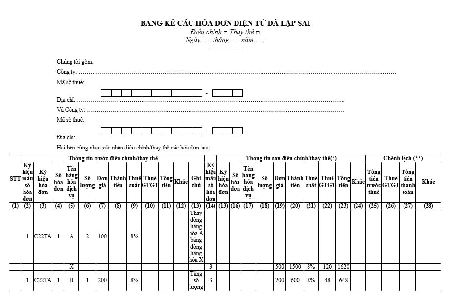 điều chỉnh hóa đơn