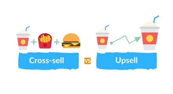 bán chéo và bán thêm