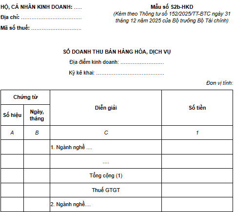 Thông tư 152/2025/TT-BTC